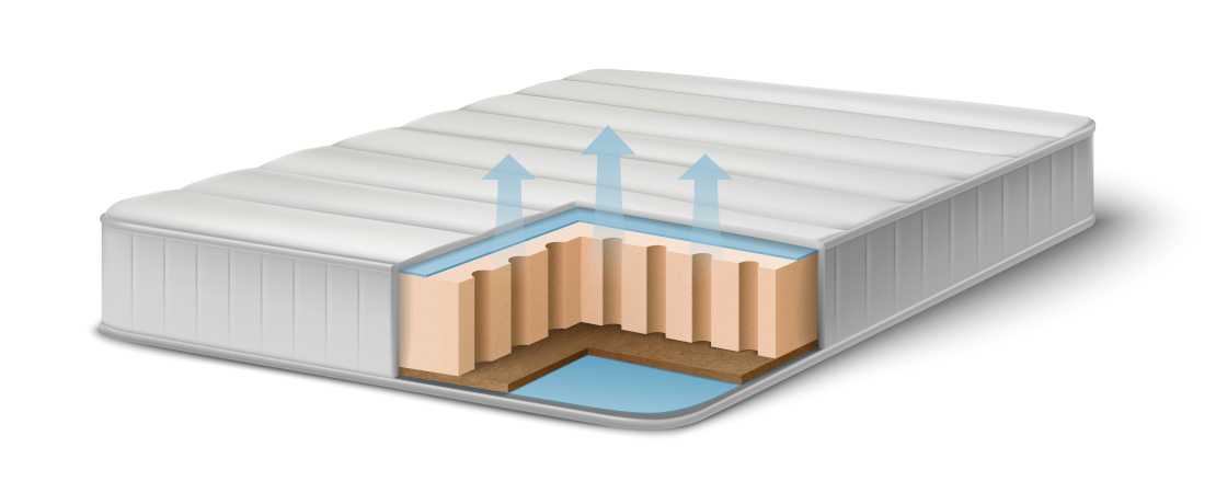 foam-mattresses-understanding-the-different-types
