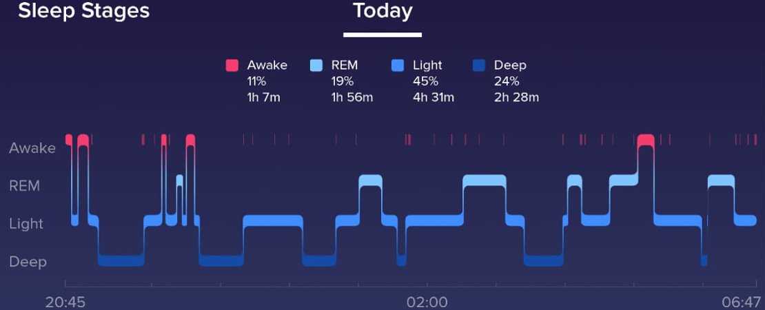 sleep-tracking-what-you-need-to-know