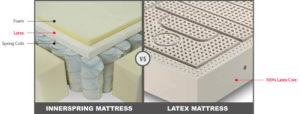 latex pillow spring mattress